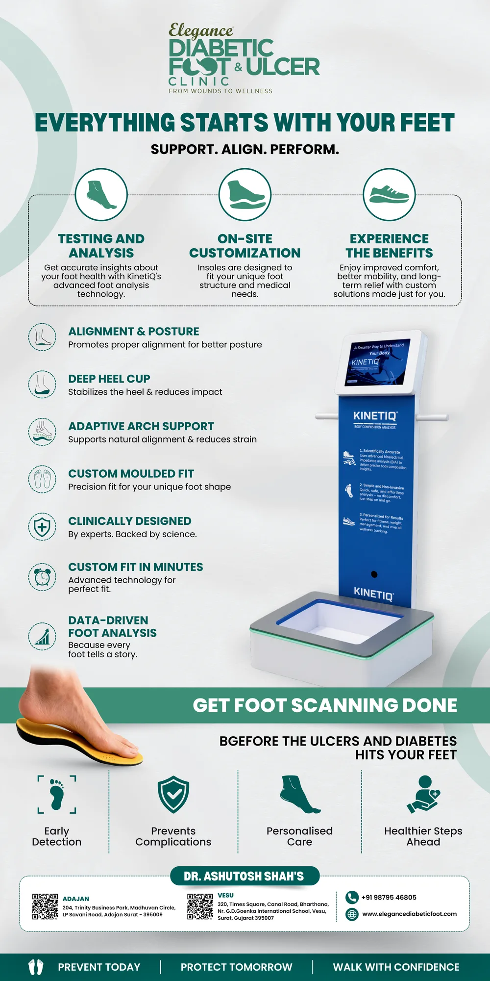 KINETiQ foot analysis at Elegance Diabetic Foot & Ulcer Clinic, Surat - flyer